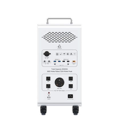 White portable power station shown from the back, featuring a metal handle on top, ventilation grilles, multiple USB-C and USB-A ports, and three AC outlets on a clean white background.