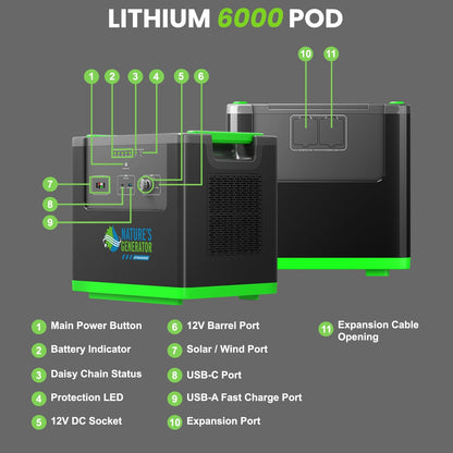 Lithium 6000 Pod with labeled ports and features on a gray background
